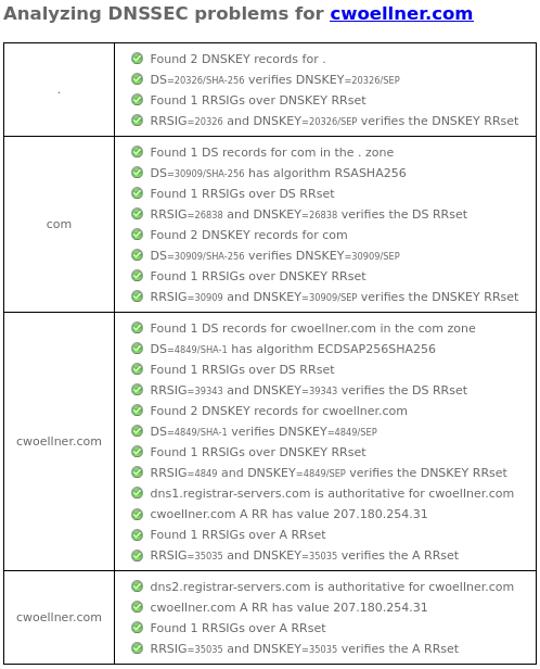 with DNSSEC