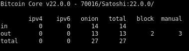 bitcoin-cli -netinfo