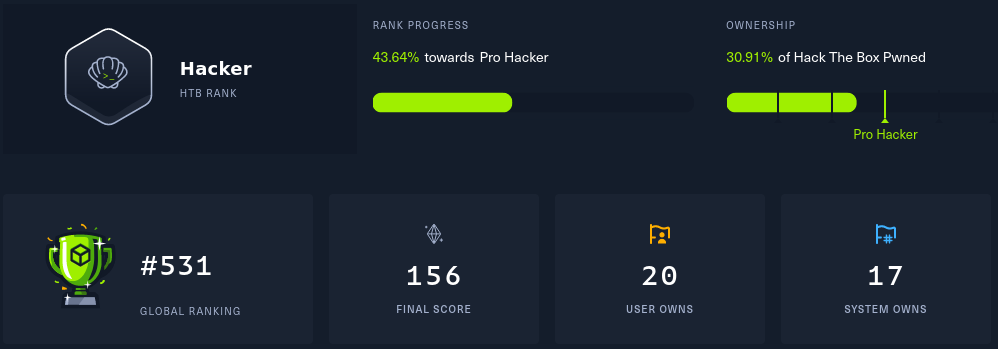 HackTheBox profile